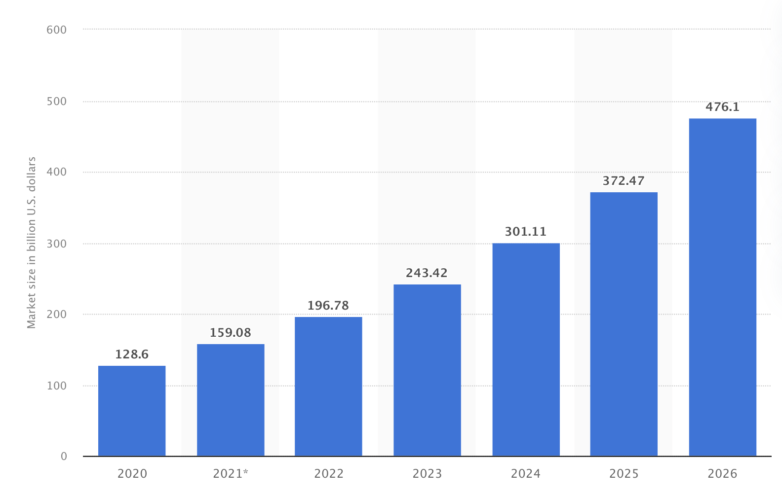 dropshipping vs. wholesale