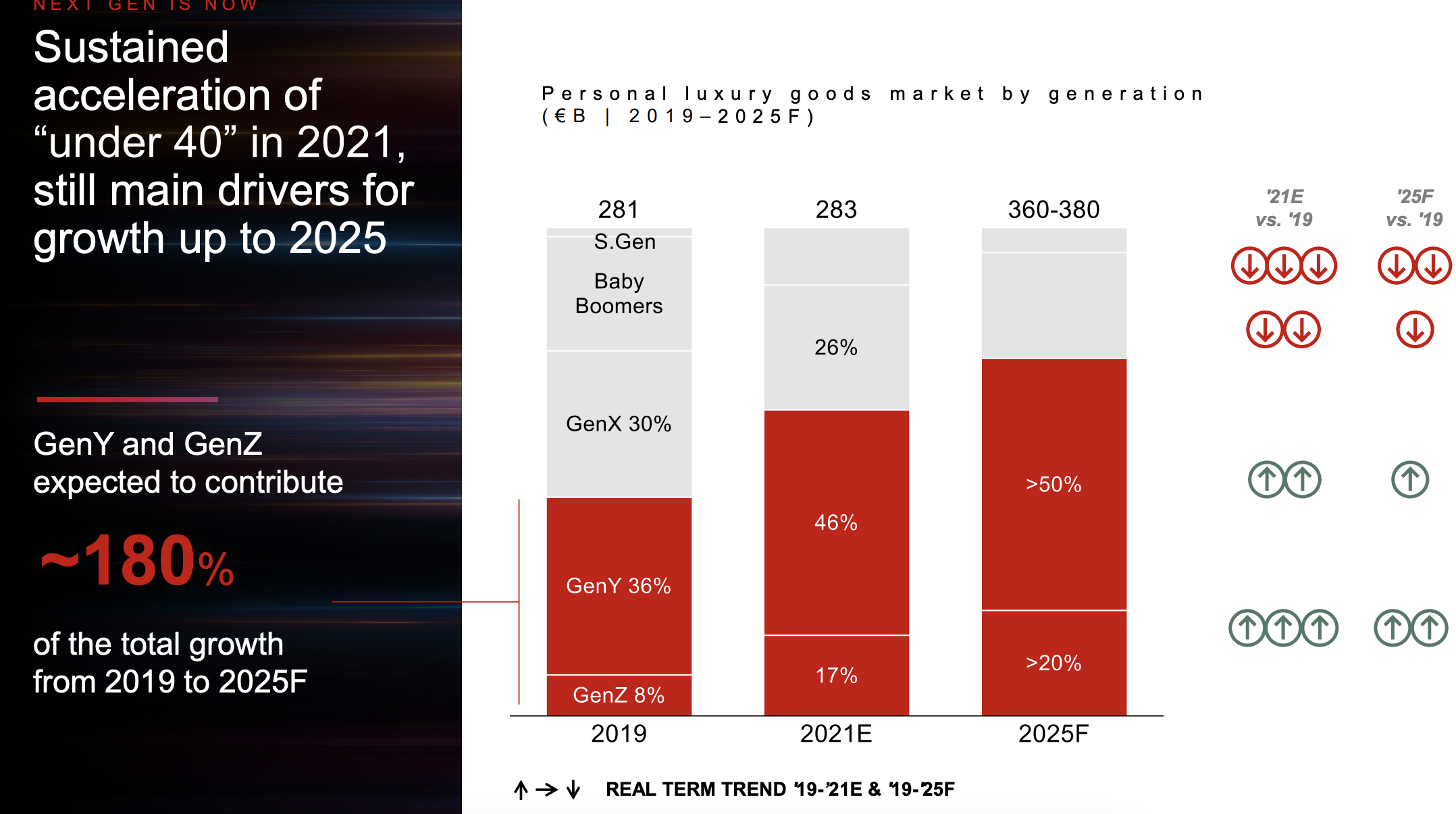 retail statistics