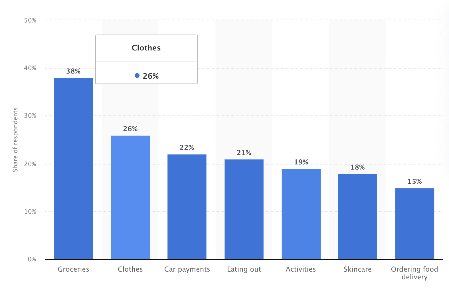 retail statistics