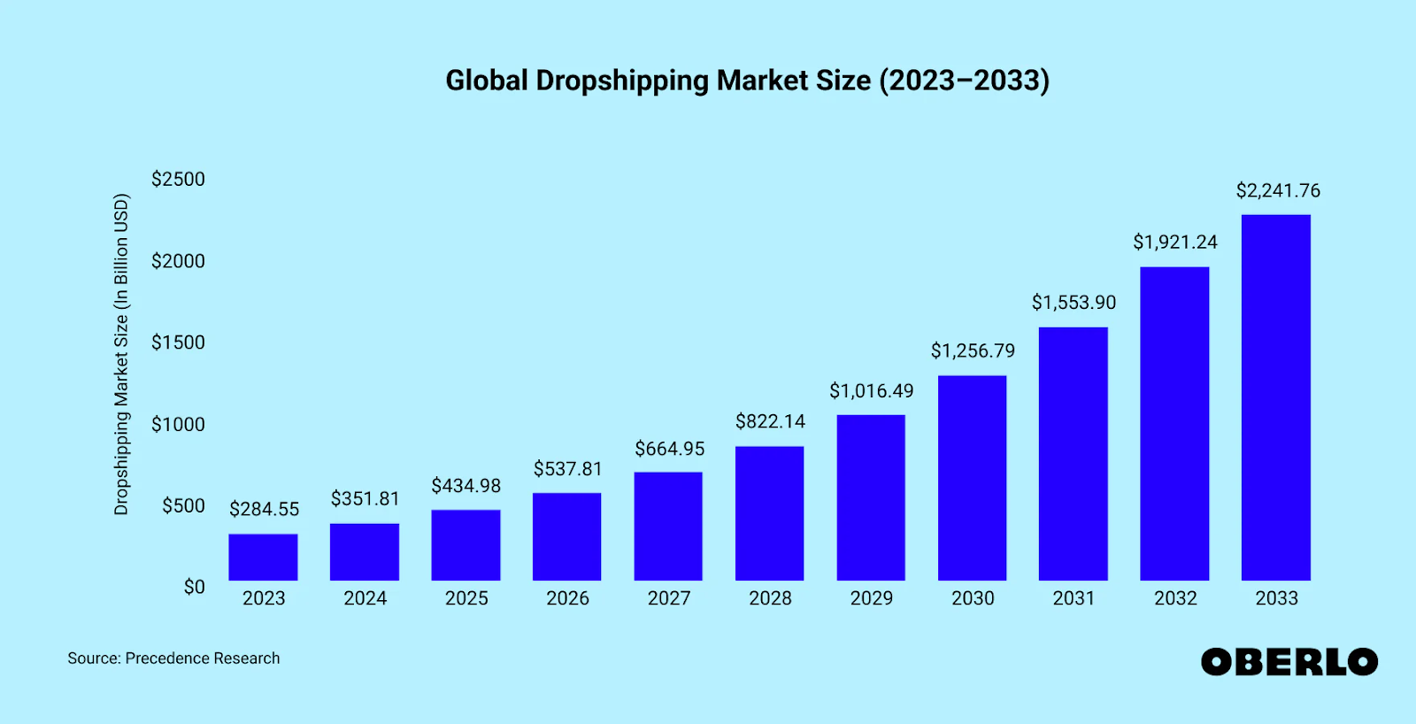 dropshipping suppliers in sweden