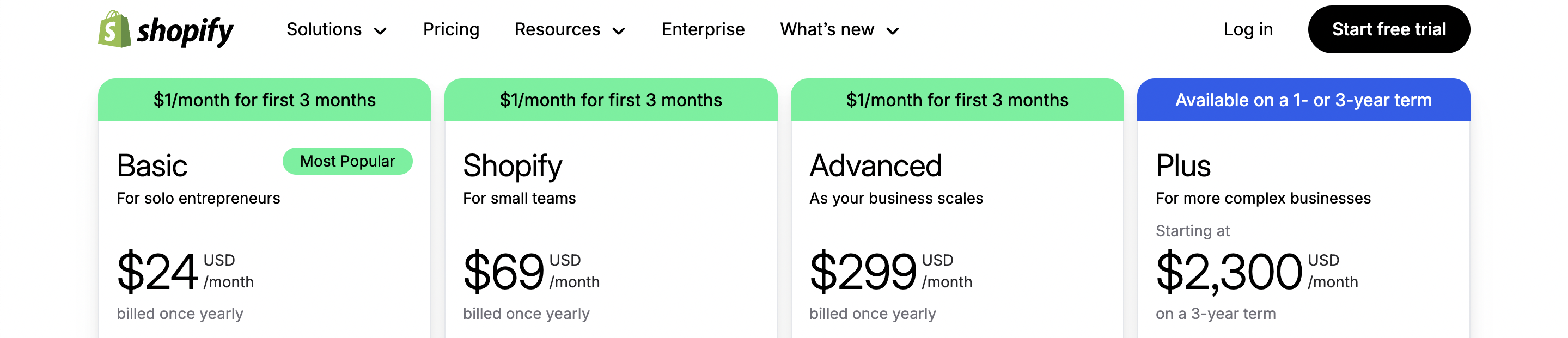 Shopify pricing plans